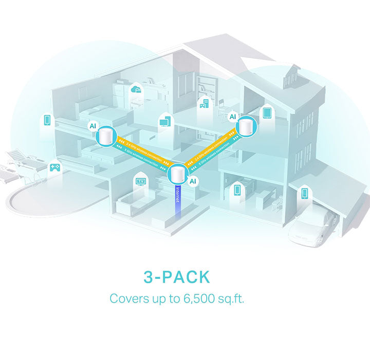 TP-Link Deco X50 AX3000 Whole Home Mesh WiFi 6 System (3-Pack)