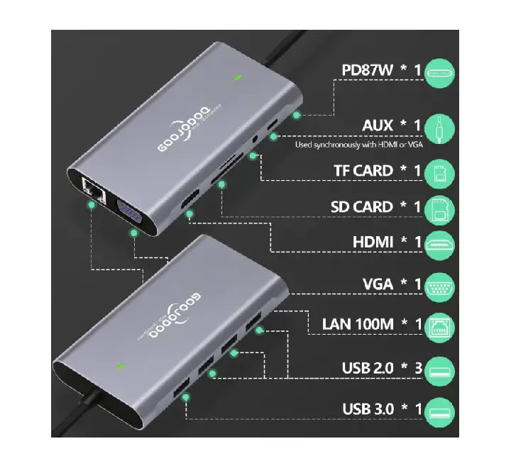 GOOJODOQ 11 In 1 Multiple USB C HUB Laptop Docking Station Type C Dock HDMI PD 3.0 USB RJ45 VGA PD AUX TF/SD