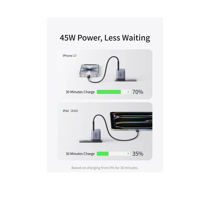 UGREEN 45W USB-C GaN fast charger set alongside a smartphone and tablet to highlight its fast-charging compatibility.