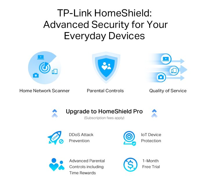 TP-Link AXE5400 Tri-Band Gigabit Wi-Fi 6E Router (Archer AXE75), Wireless Routers, TP-Link - ICT.com.mm