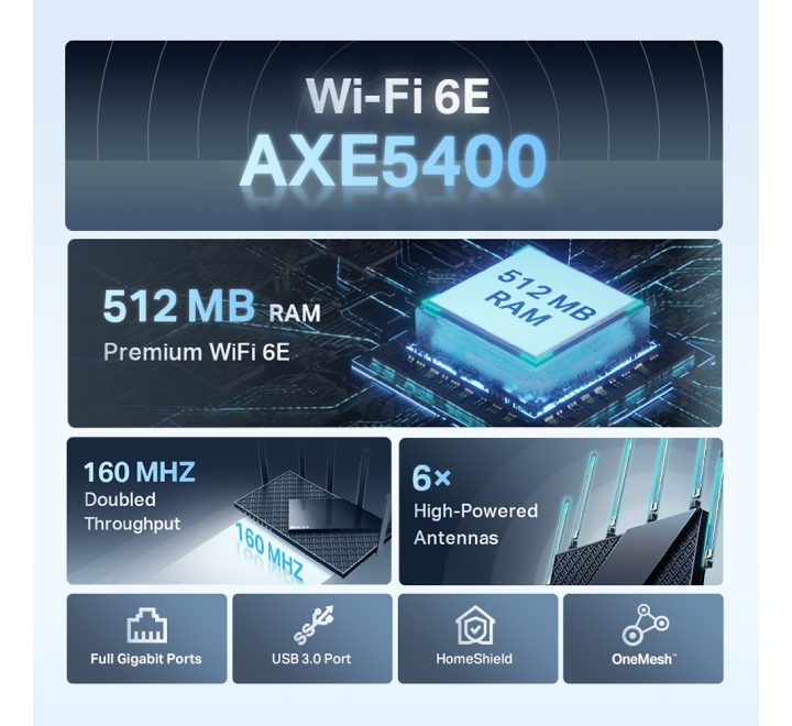 TP-Link AXE5400 Tri-Band Gigabit Wi-Fi 6E Router (Archer AXE75), Wireless Routers, TP-Link - ICT.com.mm