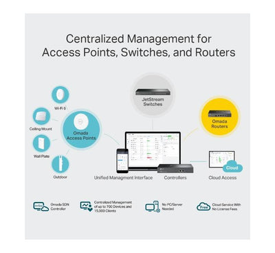 TP-Link OC300 Omada Hardware Controller