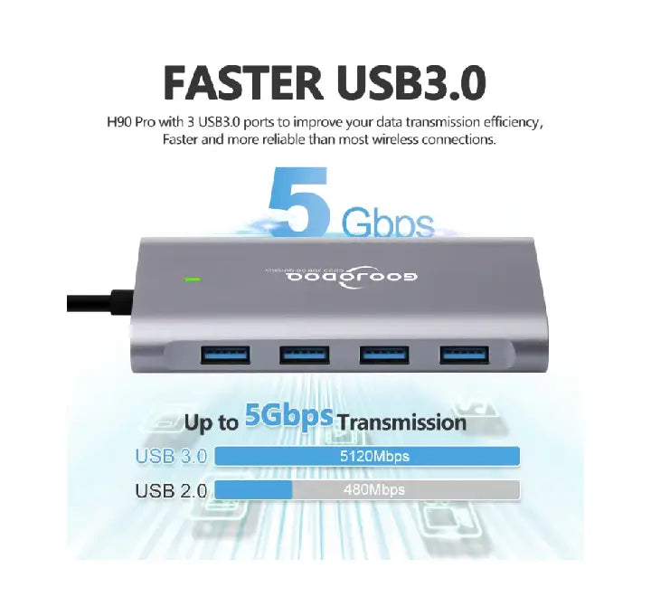 GOOJODOQ 11 In 1 Multiple USB C HUB Laptop Docking Station Type C Dock HDMI PD 3.0 USB RJ45 VGA PD AUX TF/SD