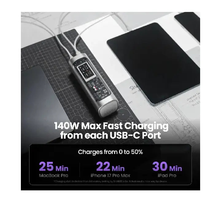 Dual 140W USB-C ports and USB-A output ports on SHARGE Shargeek 300 power bank