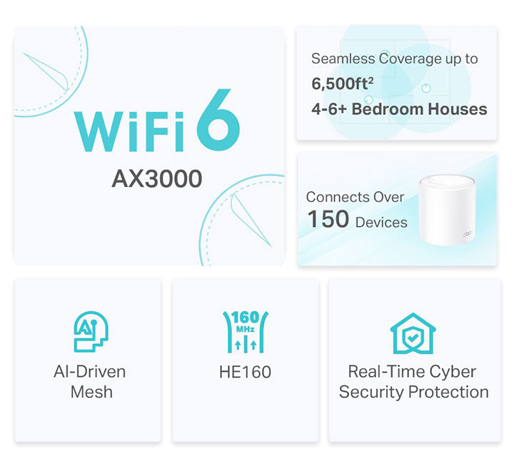 Rear profile of the TP-Link Deco X50 unit showing 3 Gigabit WAN LAN auto-sensing Ethernet ports and power input.