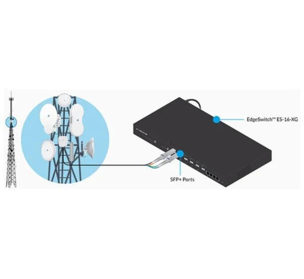 Ubiquiti 10G Single-Mode SFP+ Optical Module with blue latch for 1310nm single-mode fiber.
