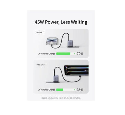 UGREEN 45W USB-C GaN fast charger set alongside a smartphone and tablet to highlight its fast-charging compatibility.
