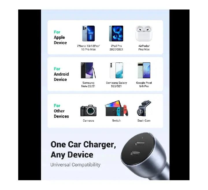 UGREEN 60W Type-C fast car charger compact size dimensions and retail packaging"