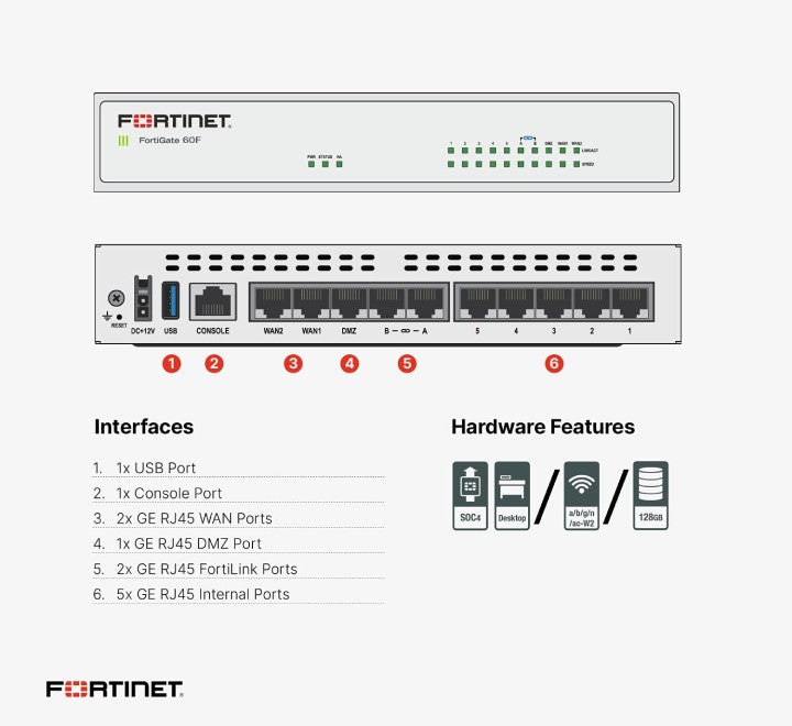 Fortinet 60F Next Generation Firewall (FG-60F), Firewall Switches, Fortinet - ICT.com.mm