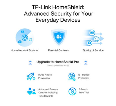 TP-Link AXE5400 Tri-Band Gigabit Wi-Fi 6E Router (Archer AXE75), Wireless Routers, TP-Link - ICT.com.mm