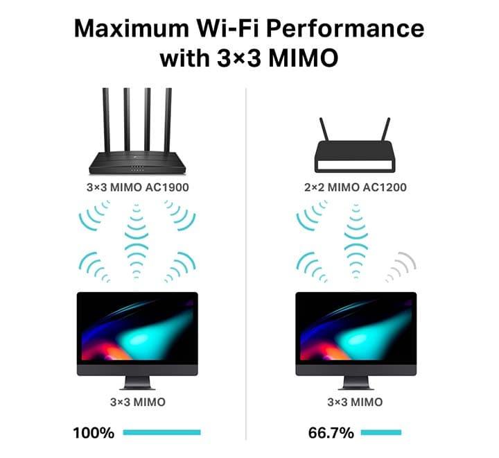 TP-Link AC1900 Wireless MU-MIMO Wi-Fi Router (Archer C80), Wireless Routers, TP-Link - ICT.com.mm