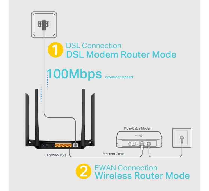 AC1200 TP-Link Modem (Archer Router – Wireless VDSL/ADSL VR300)
