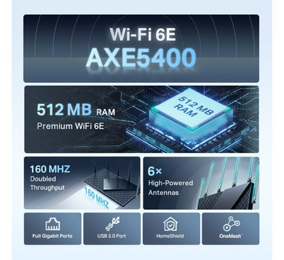 TP-Link AXE5400 Tri-Band Gigabit Wi-Fi 6E Router (Archer AXE75), Wireless Routers, TP-Link - ICT.com.mm