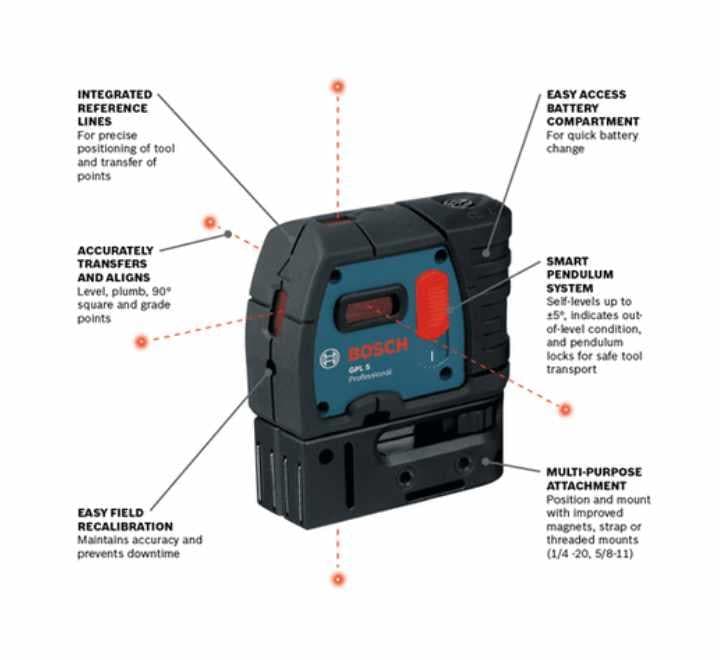 BOSCH GPL 5 Point Laser, Laser & Detectors, BOSCH - ICT.com.mm