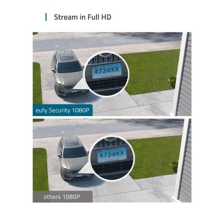 Eufy Smart Floodlight Security Camera HD 1080p, Flood & Spot Light Cameras, Eufy - ICT.com.mm